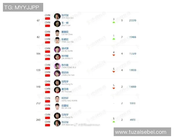 武汉羽毛球队在羽毛球状态排行榜中荣登第六名展现强劲实力与潜力