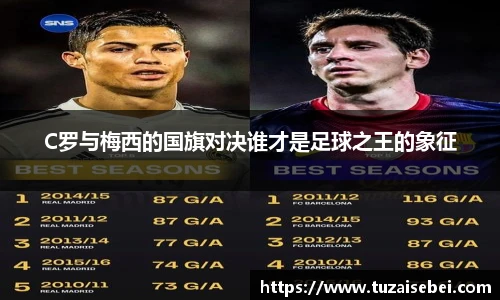 C罗与梅西的国旗对决谁才是足球之王的象征